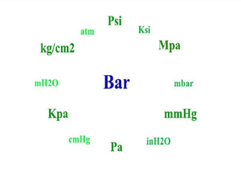 Các đơn vị đo áp suất
